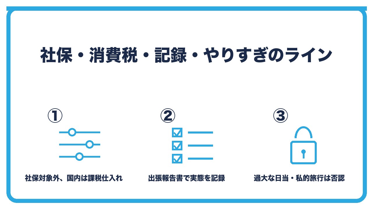 日当の周辺実務を、日当は社会保険料の対象外で国内は課税仕入れ・出張報告書で実態を記録・過大な日当や私的旅行は否認の3つに分けて図解したインフォグラフィックです。