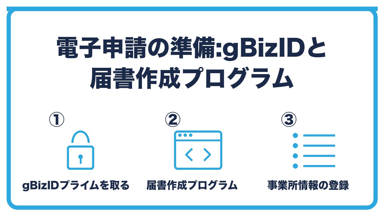 算定基礎届の電子申請の準備を、gBizIDプライムの取得・届書作成プログラムの導入・事業所情報の登録の3つに分けて図解したインフォグラフィックです。
