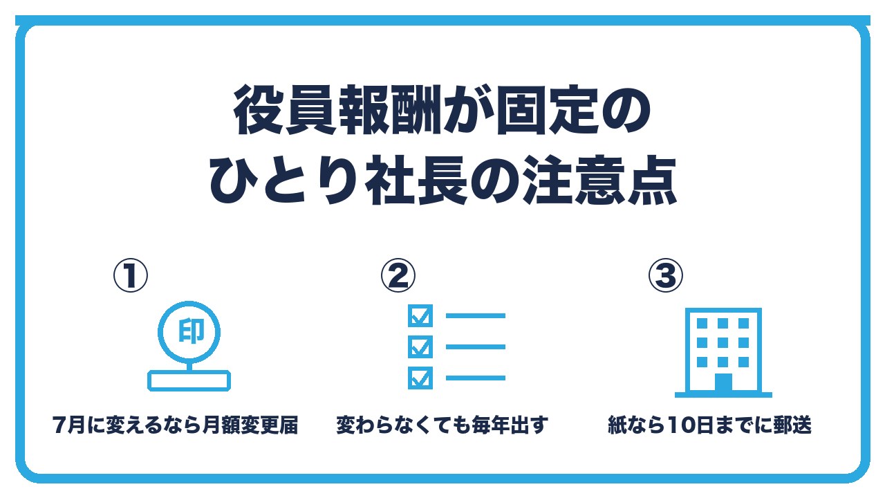 ひとり社長の算定基礎届の注意点を、7月に報酬を変えるなら月額変更届・報酬が変わっていなければ等級は同じ・紙で出す場合は10日までに郵送の3つに分けて図解したインフォグラフィックです。