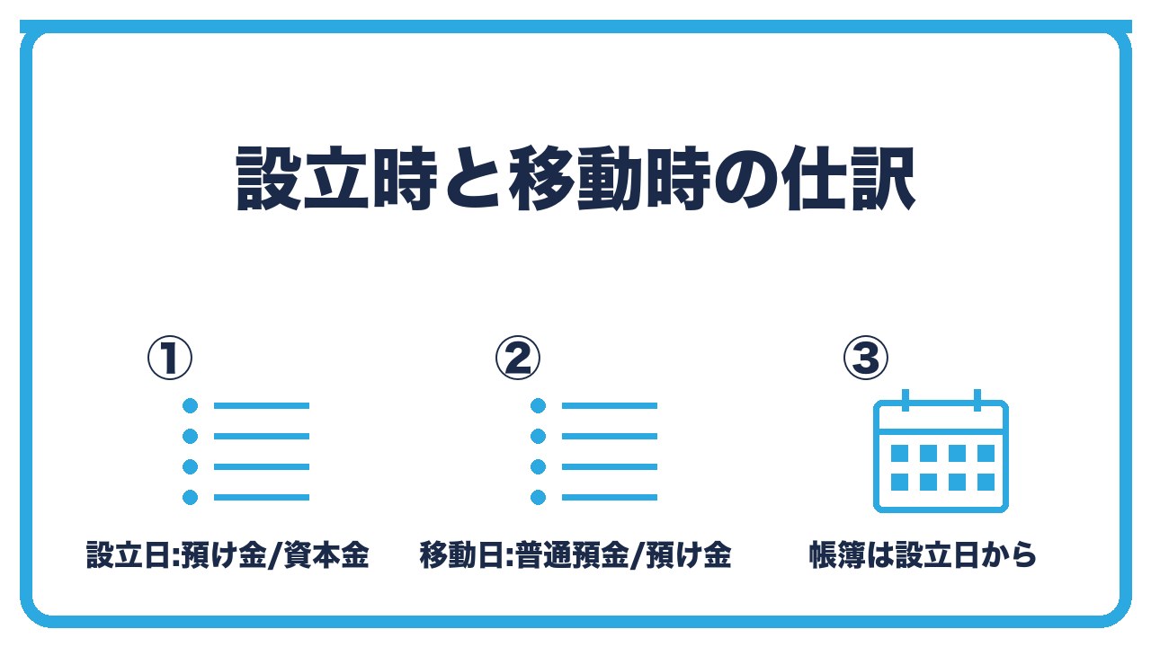 資本金の仕訳を、設立日は預け金または現金と資本金・移動日は普通預金と預け金・会社の帳簿は設立日から始まるの3つに分けて図解したインフォグラフィックです。