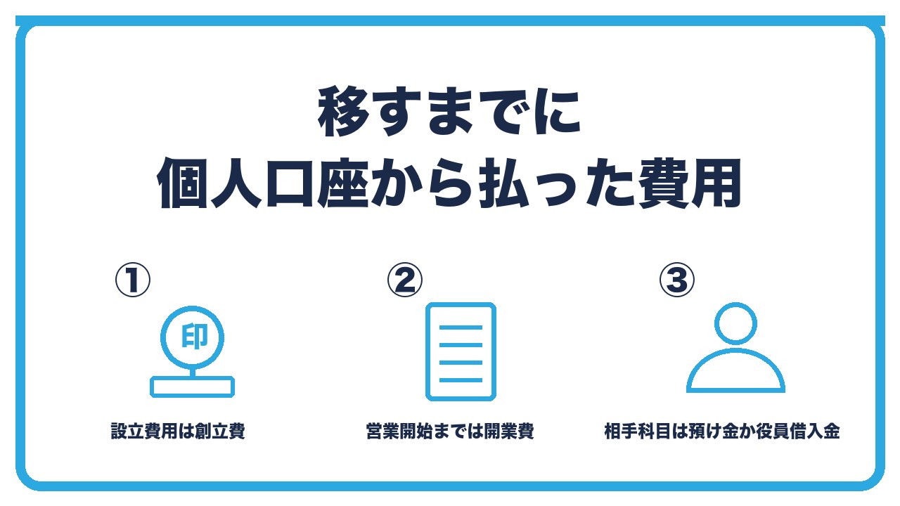 設立前後に個人口座から払った費用の処理を、設立費用は創立費・設立後の経費は開業費や経費・相手科目は預け金か役員借入金の3つに分けて図解したインフォグラフィックです。