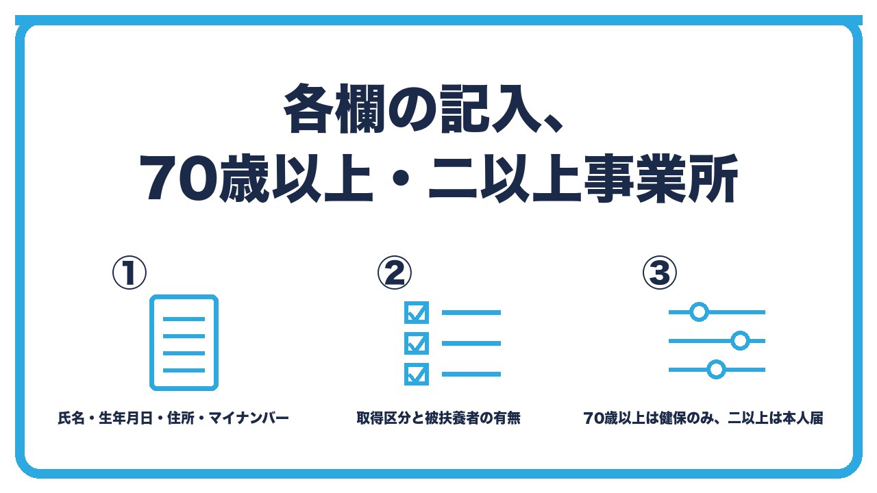 資格取得届の各欄を、氏名と生年月日と住所とマイナンバーか基礎年金番号・取得区分と被扶養者の有無・70歳以上は健保のみで二以上事業所は本人が届出の3つに分けて図解したインフォグラフィックです。