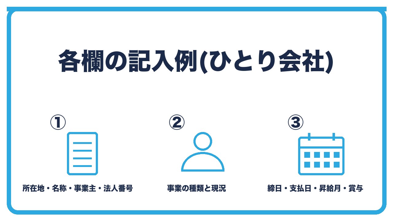 新規適用届の記入例を、事業所の所在地と名称と事業主と法人番号・事業の種類と現況と給与の締日支払日・昇給月と賞与予定月と事業所の形態の3つに分けて図解したインフォグラフィックです。