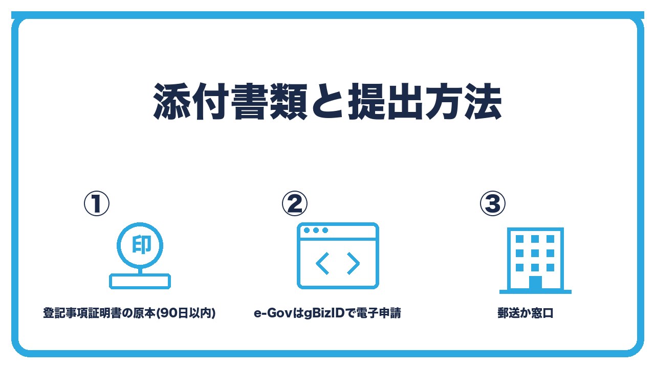 新規適用届の添付と提出を、登記事項証明書の原本を添付・所在地が登記と違えば賃貸借契約書・e-Govか郵送か窓口での3つに分けて図解したインフォグラフィックです。