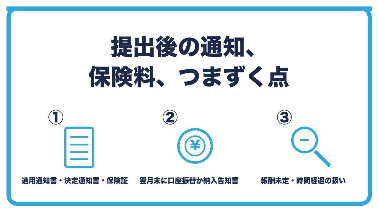 提出後の流れとつまずく点を、適用通知書と資格取得確認通知と保険証が届く・保険料は翌月末に口座振替か納入告知書・報酬未定や時間がたった場合の扱いの3つに分けて図解したインフォグラフィックです。