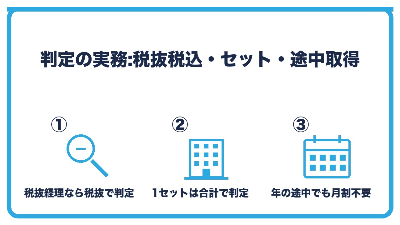 取得価額の判定を、税抜経理なら税抜で税込経理なら税込・1セットで機能するものは合計・年の途中でも月割不要の3つに分けて図解したインフォグラフィックです。