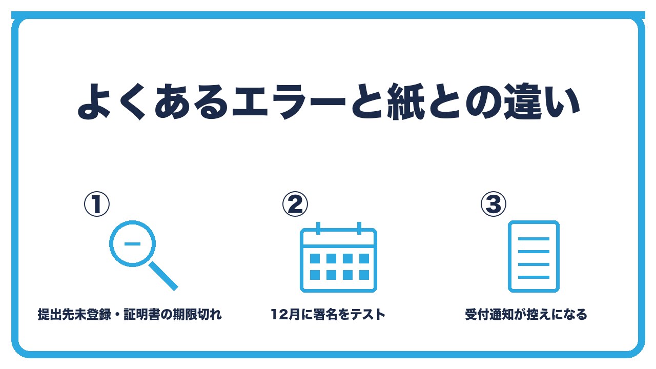 eLTAXのエラーと紙との違いを、提出先未登録と電子証明書の期限切れとブラウザ対応・受付通知が控えになる・紙は郵送で控えに収受印なしの3つに分けて図解したインフォグラフィックです。