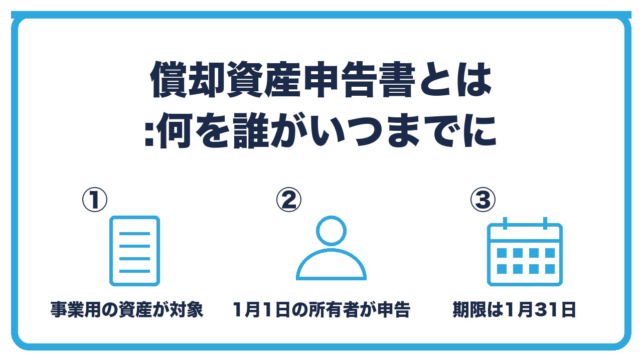 償却資産申告書の基本を、事業用の資産が対象・1月1日時点の所有者が申告・期限は1月31日の3つに分けて図解したインフォグラフィックです。