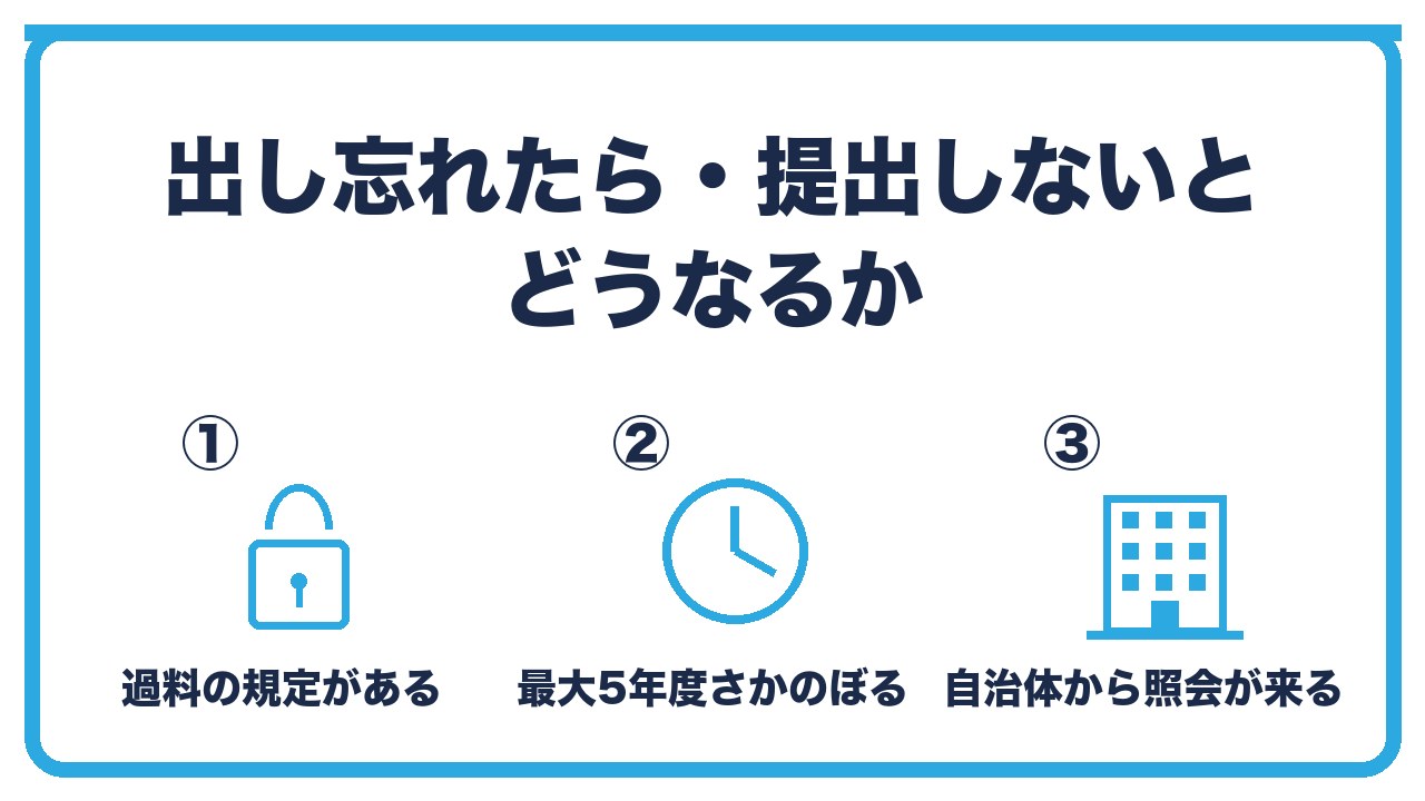 償却資産申告書を出さなかったときの扱いを、過料の規定・最大5年度の追加課税・自治体からの照会の3つに分けて図解したインフォグラフィックです。