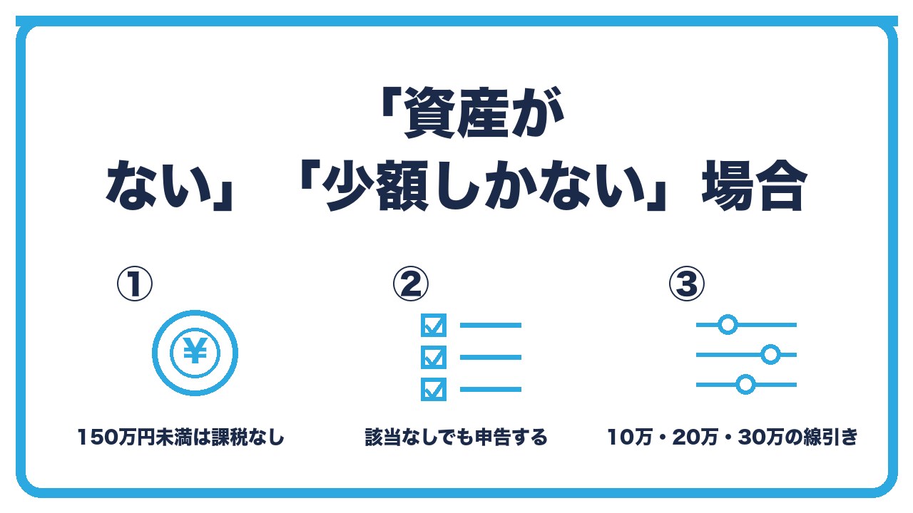 償却資産が少ない場合の扱いを、免税点150万円未満は課税なし・該当資産なしでも申告書は出す・少額資産の線引きの3つに分けて図解したインフォグラフィックです。