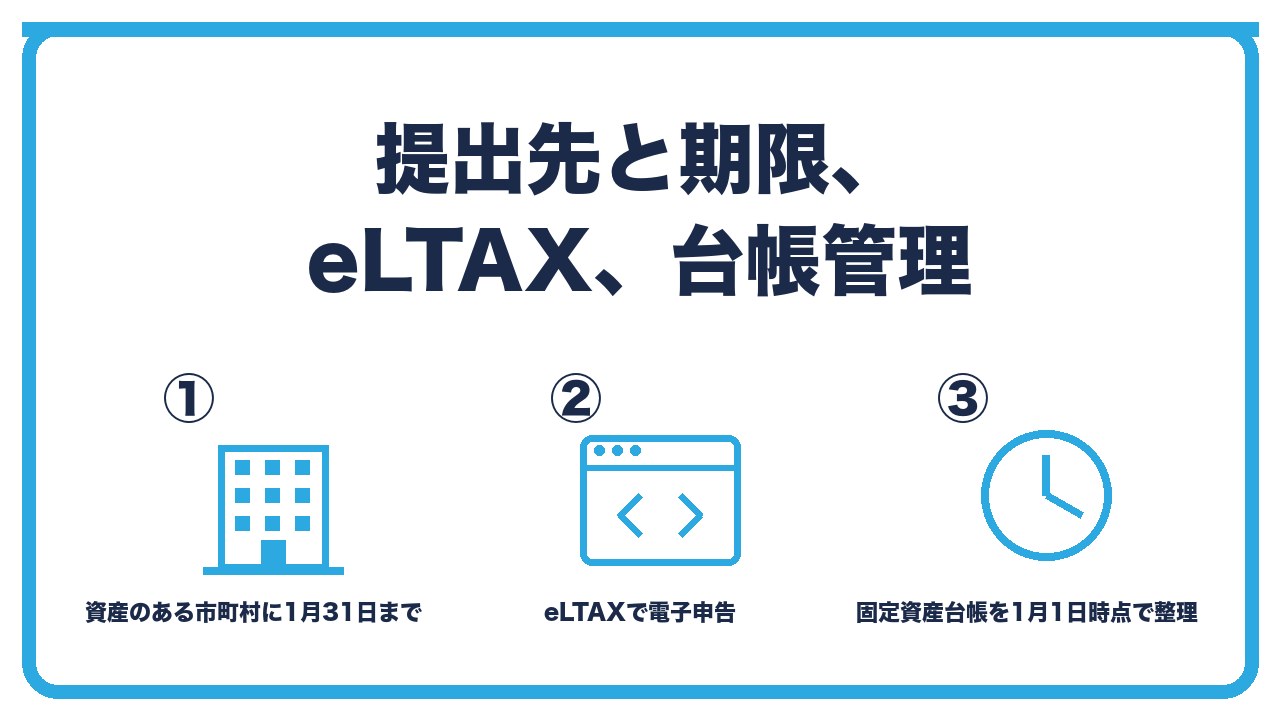 償却資産申告の提出を、資産のある市町村に1月31日まで・eLTAXで電子申告できる・固定資産台帳を1月1日時点で整理の3つに分けて図解したインフォグラフィックです。