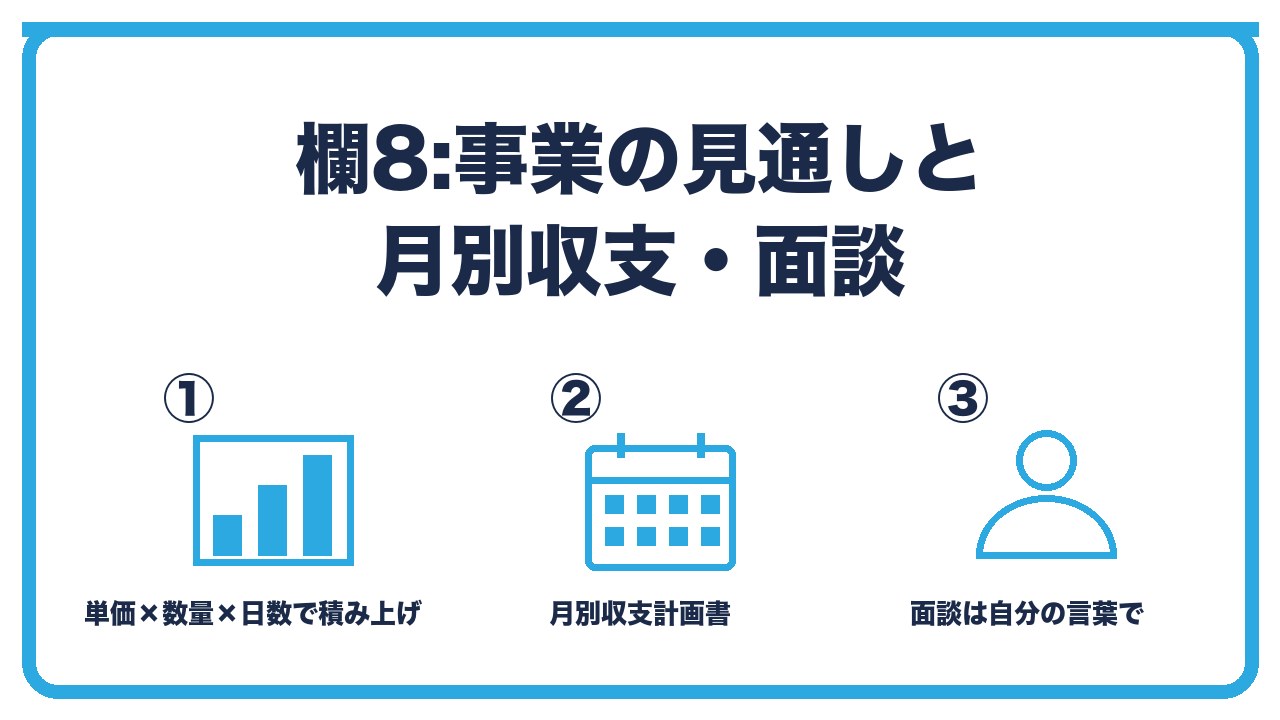 創業計画書の欄8と面談を、売上は単価×数量×日数で積み上げ・月別収支計画書で創業当初と軌道に乗った後・面談は計画書を自分の言葉で説明の3つに分けて図解したインフォグラフィックです。