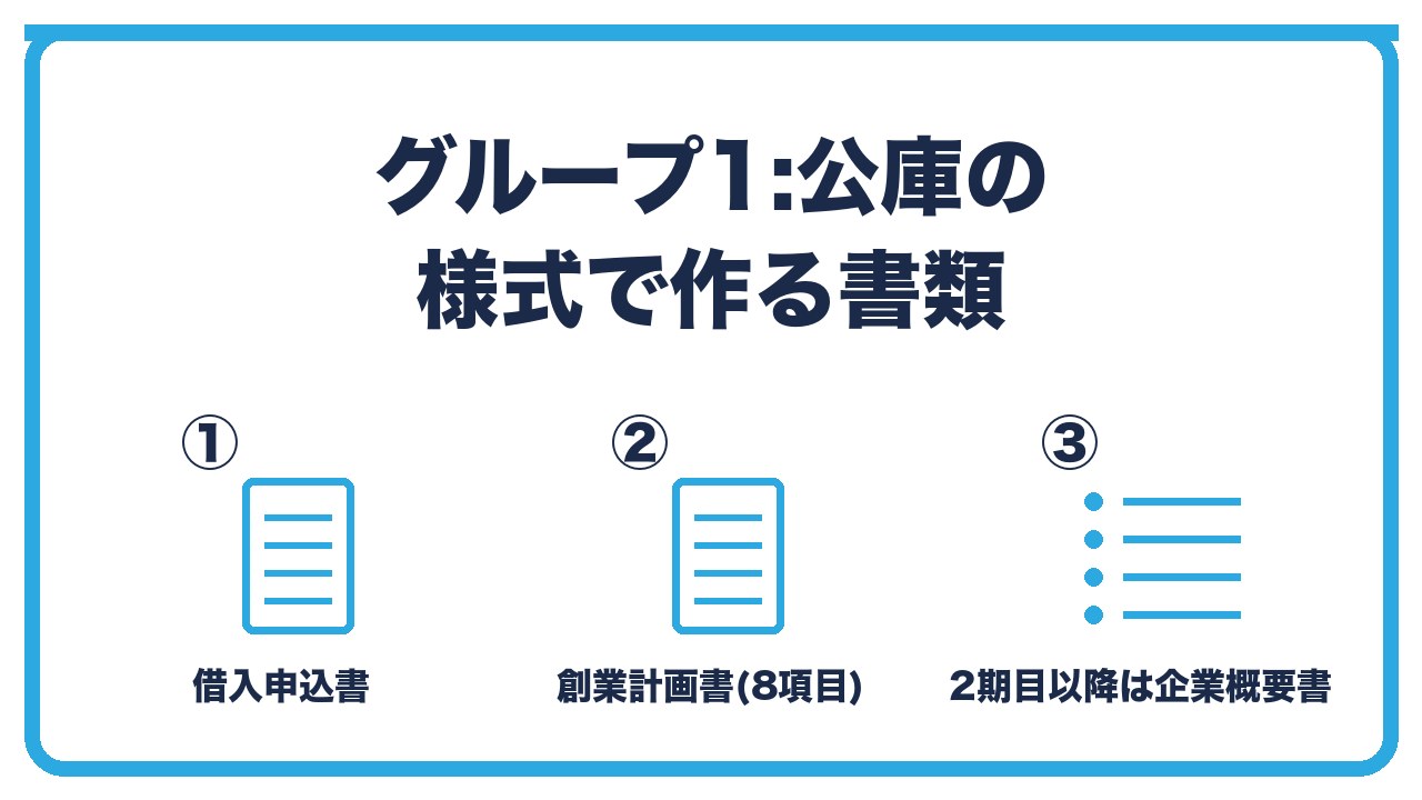 公庫の様式の書類を、借入申込書は基本情報と希望額・創業計画書は8項目の事業計画・2期目以降なら企業概要書の3つに分けて図解したインフォグラフィックです。
