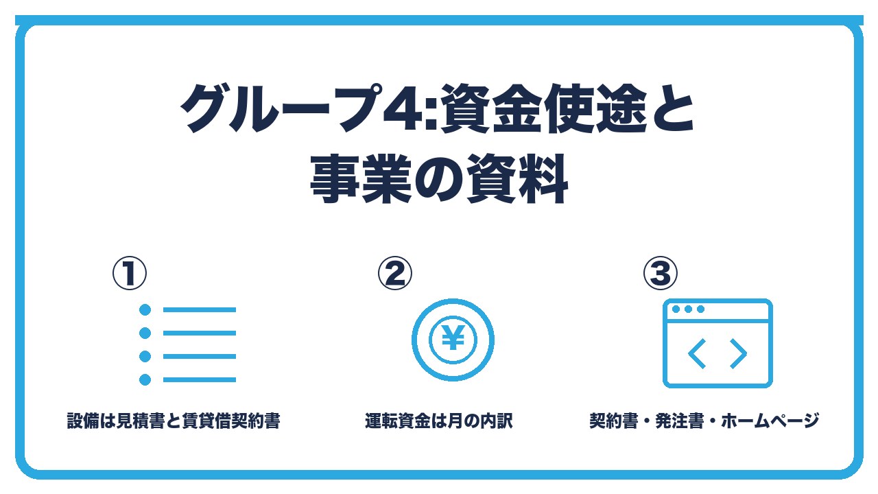 資金使途と事業の資料を、設備資金は見積書と賃貸借契約書・運転資金は仕入の見積と取引予定・事業の実態は契約書と発注書とホームページの3つに分けて図解したインフォグラフィックです。