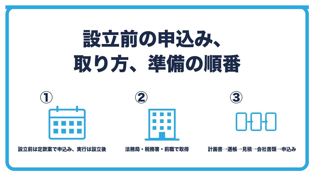 設立前の申込みと準備を、設立前は定款案と設立予定で申込み実行は設立後・書類は法務局と税務署と市町村で取得・申込みから面談までに順にそろえるの3つに分けて図解したインフォグラフィックです。