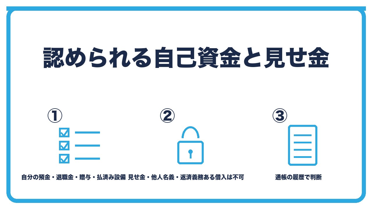 自己資金の判定を、認められるのは自分の預金と退職金と贈与と事業に払った設備代・認められないのは見せ金と他人名義と返済義務のある借入・判断は通帳の履歴と証拠書類の3つに分けて図解したインフォグラフィックです。