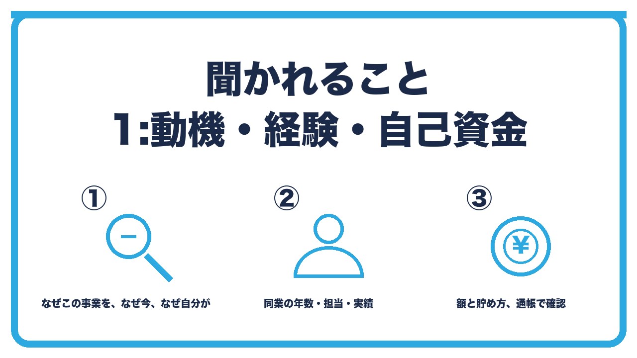 面談の質問1を、創業の動機ときっかけ・経営者の経歴と事業の経験・自己資金の額と貯め方の3つに分けて図解したインフォグラフィックです。