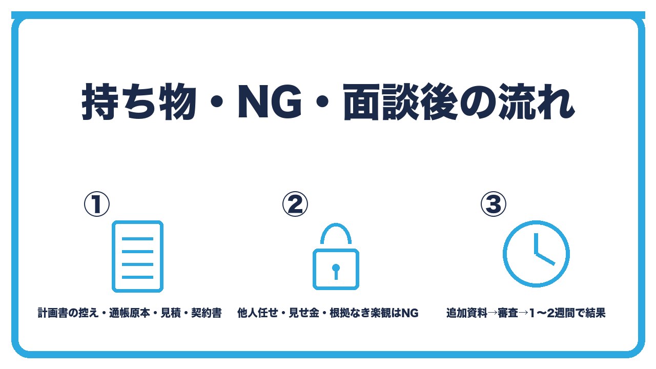 面談の準備と注意を、持ち物は計画書の控えと通帳原本と見積書と契約書と本人確認と印鑑・NGは他人任せと見せ金と根拠なき楽観・面談後は追加資料と審査で1〜2週間の3つに分けて図解したインフォグラフィックです。