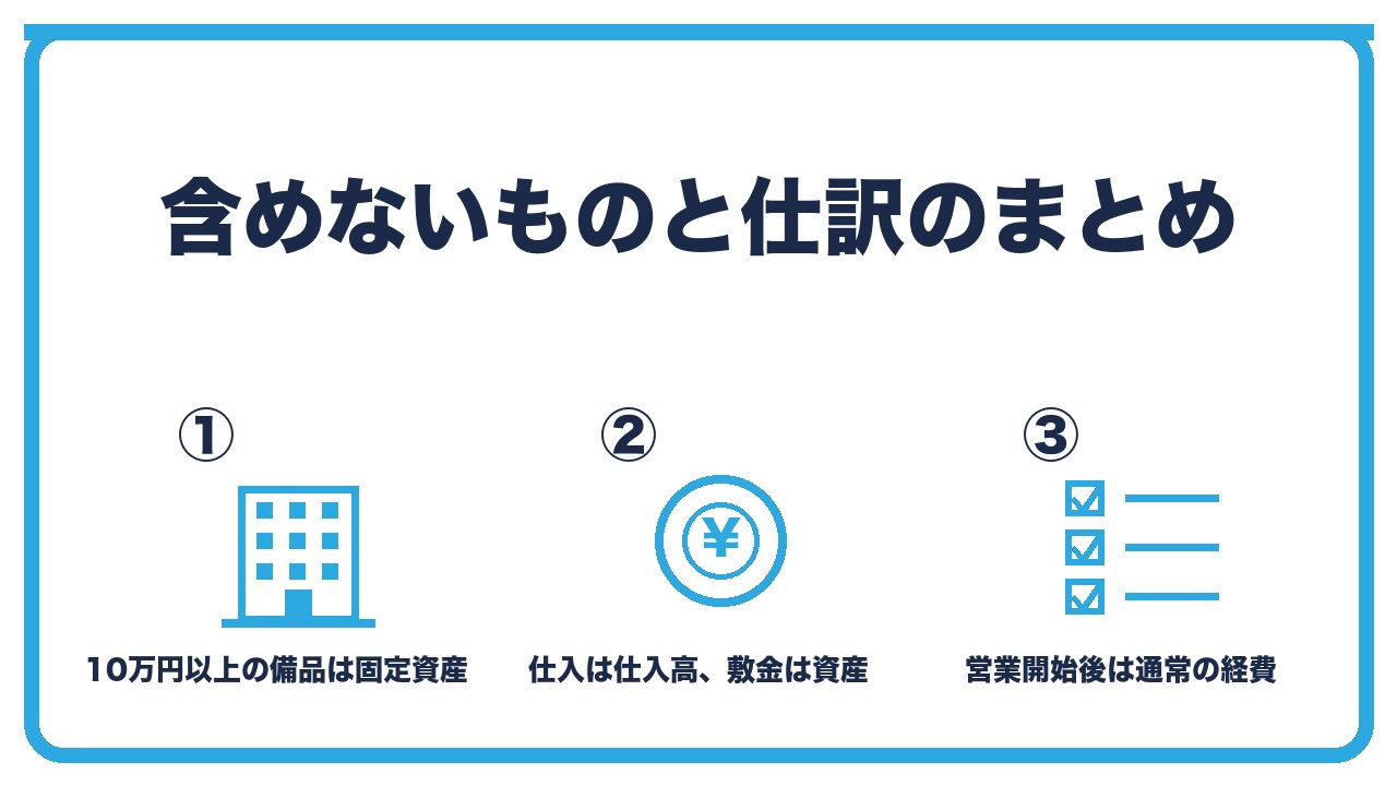 創立費と開業費に含めないものを、10万円以上の備品は固定資産・商品の仕入は仕入・営業開始後は通常の経費の3つに分けて図解したインフォグラフィックです。