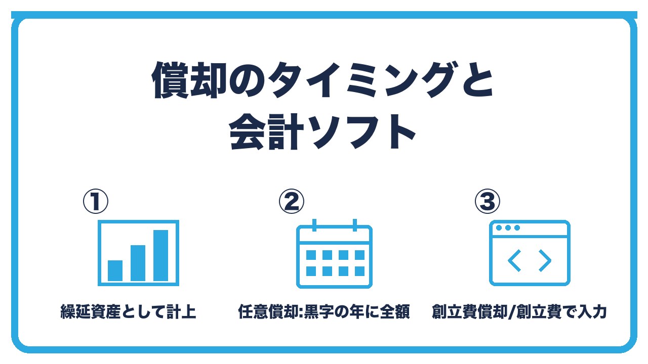 創立費と開業費の償却を、繰延資産で任意償却・赤字の年は償却せず黒字の年に全額・会計ソフトでは繰延資産の科目に登録の3つに分けて図解したインフォグラフィックです。