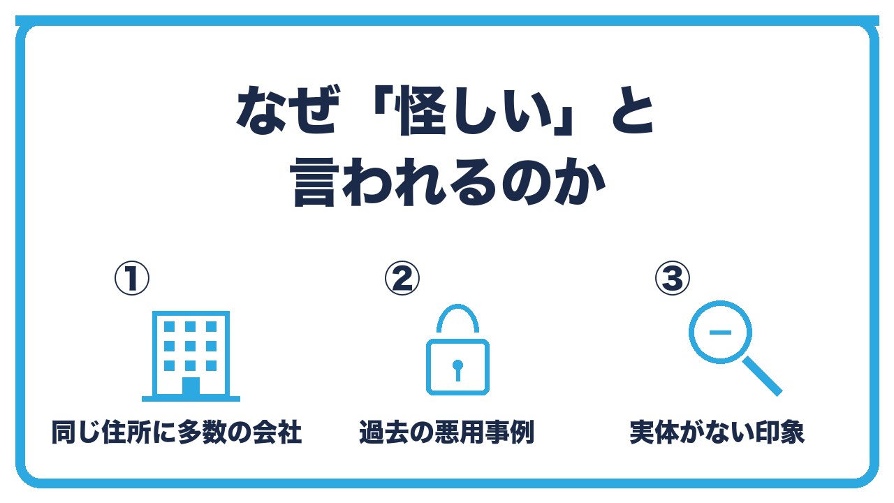 バーチャルオフィスが怪しいと言われる理由を、同じ住所に多数の会社・過去の悪用事例・実体がない印象の3つに分けて図解したインフォグラフィックです。