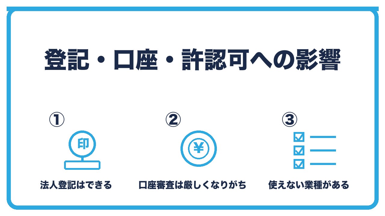 バーチャルオフィスの実務への影響を、法人登記はできる・法人口座の審査は厳しくなりがち・許認可が必要な業種は使えないことがあるの3つに分けて図解したインフォグラフィックです。