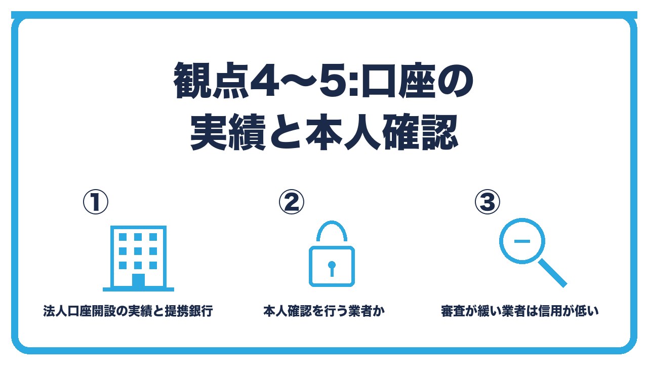 バーチャルオフィスの比較観点4〜5を、法人口座開設の実績と提携銀行・本人確認をきちんと行う業者か・審査が緩い業者は銀行の信用が低いの3つに分けて図解したインフォグラフィックです。