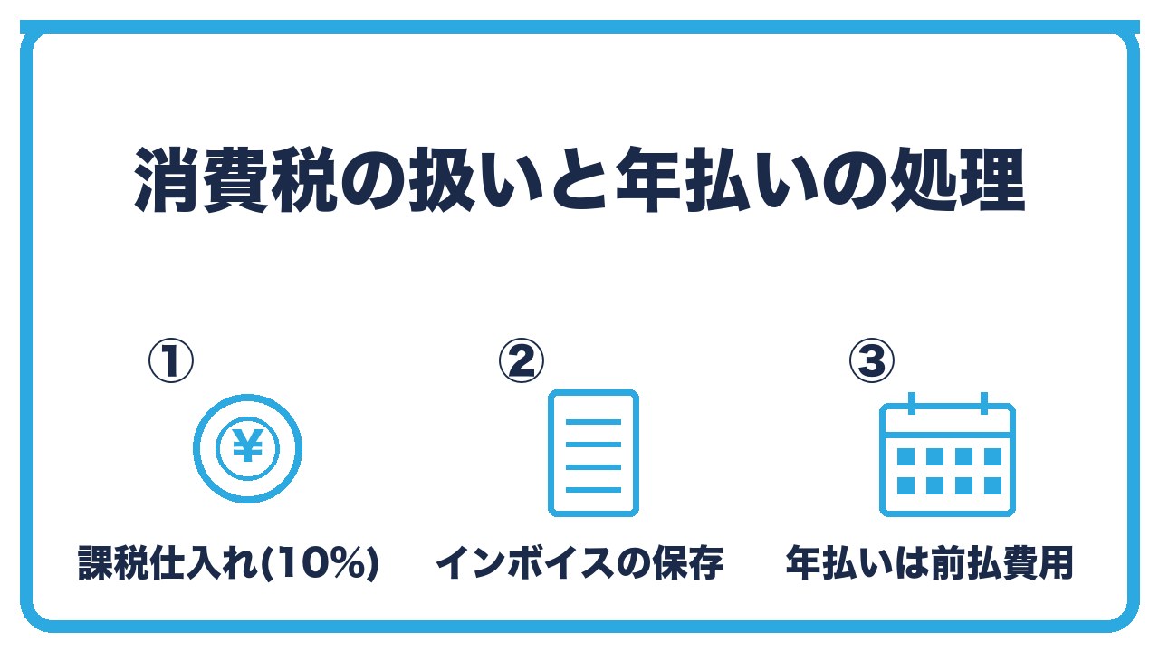 バーチャルオフィス料金の消費税と年払いの処理を、消費税は課税仕入れ・インボイスの保存・年払いは前払費用で期間按分の3つに分けて図解したインフォグラフィックです。