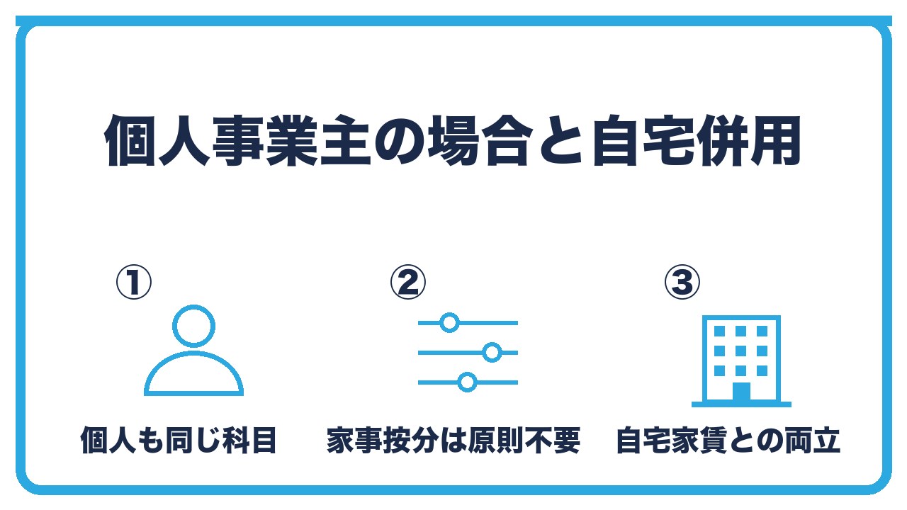 バーチャルオフィスの個人事業主の処理を、個人事業主も同じ科目・家事按分は不要なことが多い・自宅の家賃との関係の3つに分けて図解したインフォグラフィックです。