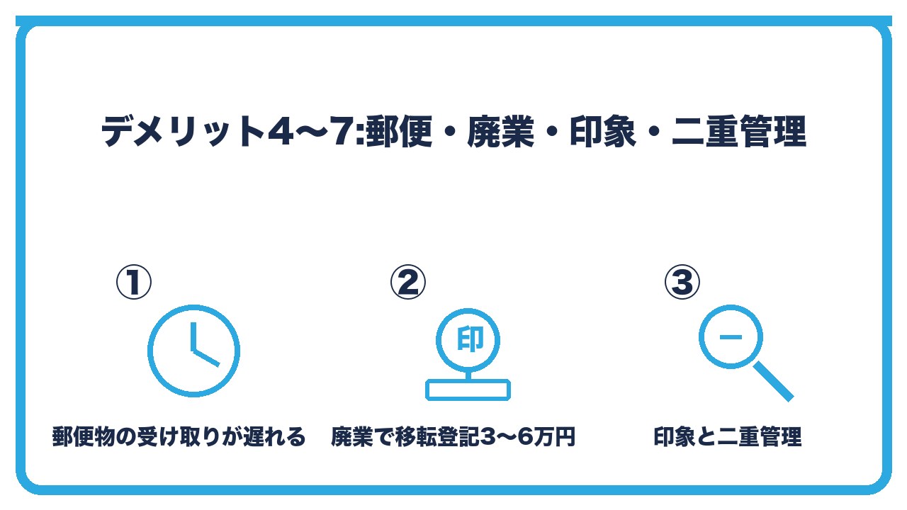 バーチャルオフィス登記の運用上のデメリットを、郵便物の受け取りが遅れる・事業者の廃業で移転登記が必要・取引先の印象と自宅との二重管理の3つに分けて図解したインフォグラフィックです。