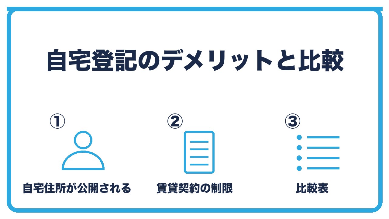自宅登記のデメリットとの比較を、自宅住所が登記簿とサイトに公開される・賃貸契約で事業利用が制限されることがある・比較表の3つに分けて図解したインフォグラフィックです。