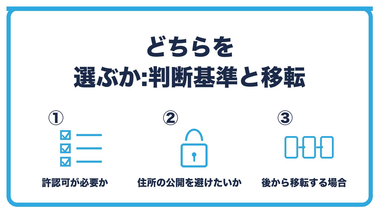 本店所在地の判断基準を、許認可が必要なら自宅かレンタルオフィス・住所を公開したくないならバーチャルオフィス・後から移転する場合の費用の3つに分けて図解したインフォグラフィックです。