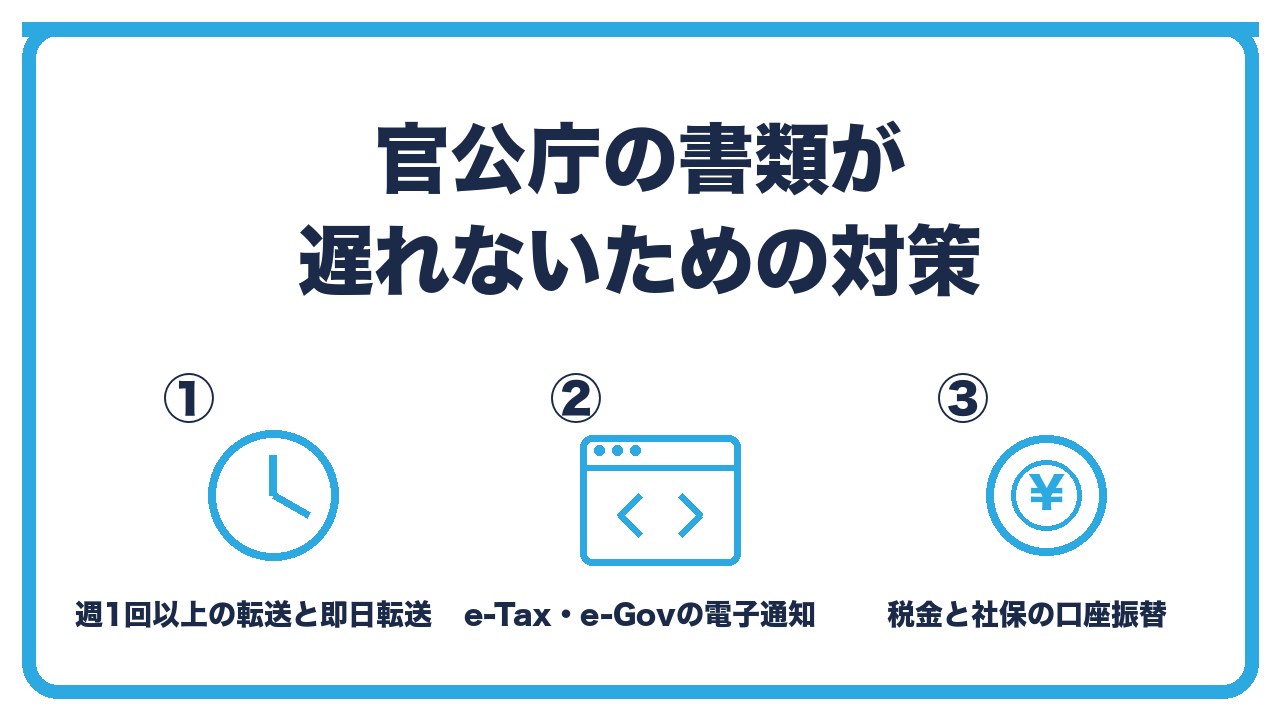 官公庁の書類が遅れないための対策を、週1回以上の転送と到着通知・e-Taxとe-Govの電子通知に切り替え・税金と社会保険料の口座振替の3つに分けて図解したインフォグラフィックです。