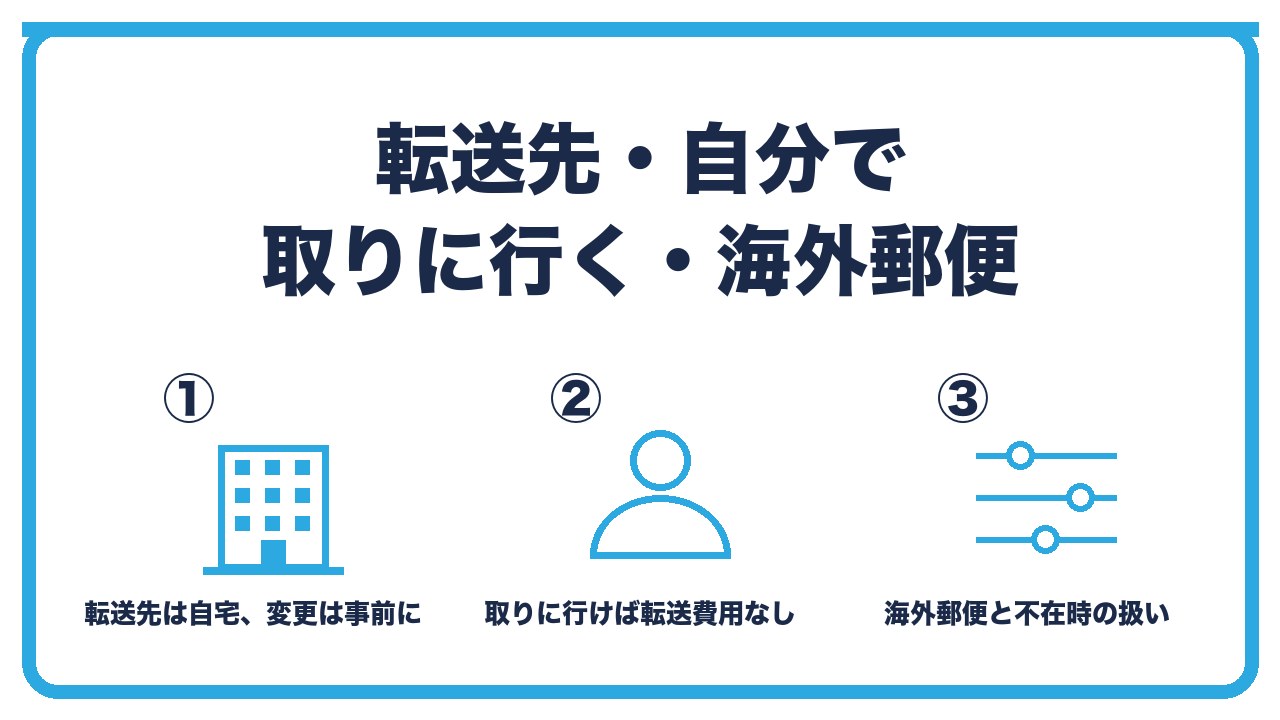 転送先と受取方法を、転送先は自宅で変更は事前に届出・自分で取りに行く場合は受付時間と保管期間・海外郵便と不在時の扱いの3つに分けて図解したインフォグラフィックです。
