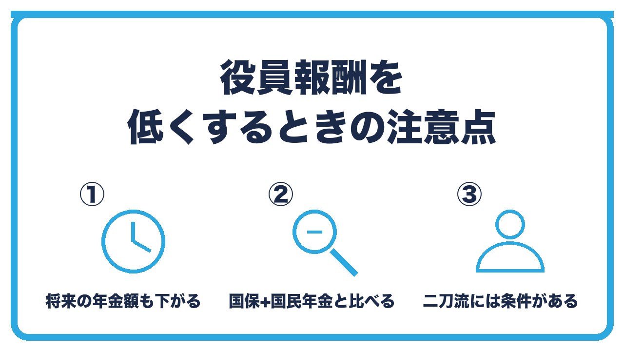 役員報酬を低くするときの注意点を、将来の年金額が減る・国保と国民年金の合計と比べる・個人事業との二刀流は条件があるの3つに分けて図解したインフォグラフィックです。