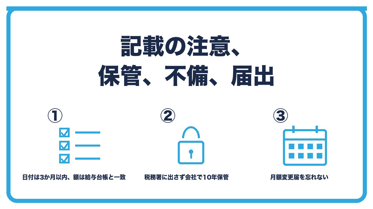議事録の注意点を、日付は期首から3か月以内で額は給与台帳と一致・税務署に出さず会社で保管し調査時に提示・社会保険の月額変更届を忘れないの3つに分けて図解したインフォグラフィックです。