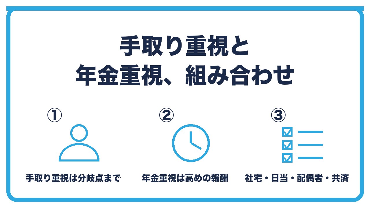 最適化の軸を、手取り重視なら分岐点まで・年金重視なら高めの報酬・役員社宅と日当と配偶者分散と共済を組み合わせるの3つに分けて図解したインフォグラフィックです。