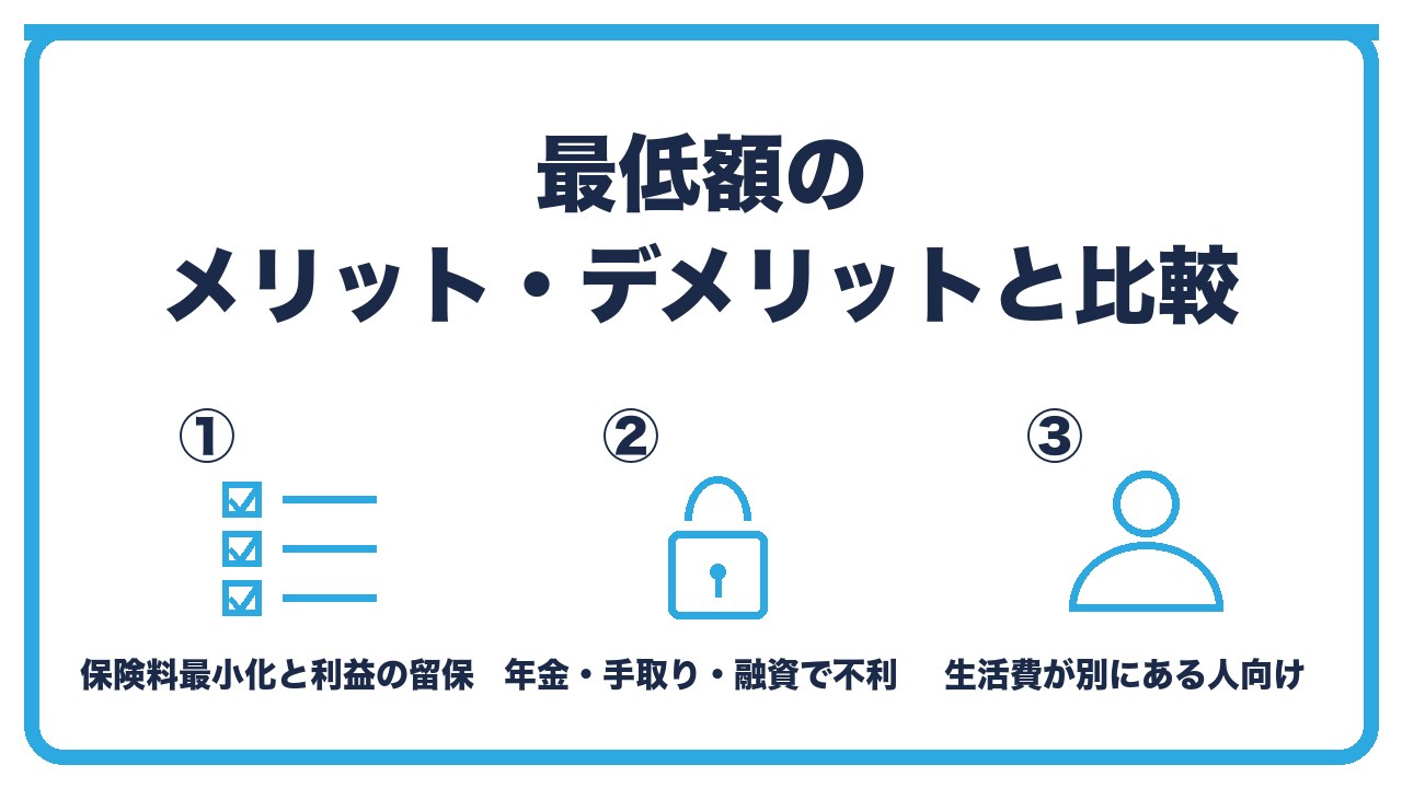 最低額のメリットとデメリットを、保険料の最小化と会社に利益を残せる・年金が減り手取りが少なく融資で不利・生活費が別にある人向けの3つに分けて図解したインフォグラフィックです。