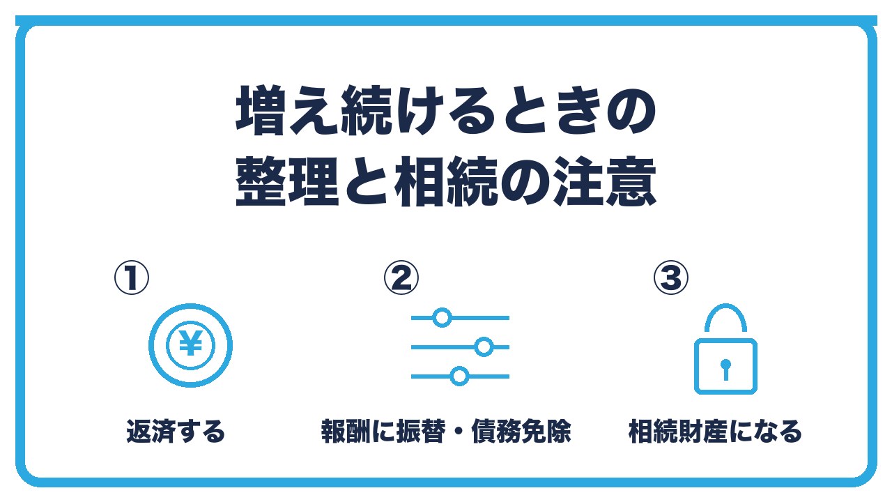 役員借入金の整理方法を、返済する・役員報酬に振り替える・債務免除する(益金に注意)の3つに分けて図解したインフォグラフィックです。